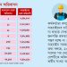 বাহরাইনে বাংলাদেশ থেকে অভিবাসন বন্ধ চার বছর