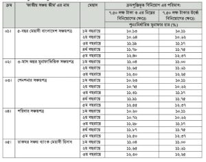 bdnews bangla
