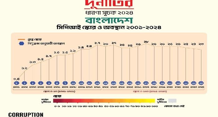 bdnews bangla