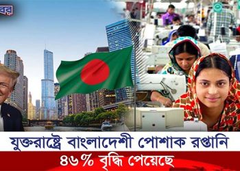 যুক্তরাষ্ট্রে বাংলাদেশী পোশাক রপ্তানি ৪৬% বৃদ্ধি পেয়েছে