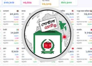 পোস্টাল ভোট : নিবন্ধন ছাড়াল ১২ লাখ ১৮ হাজার