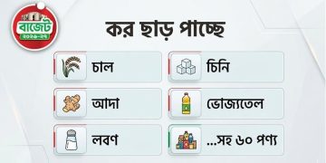 বাজেট ২০২৬-২৭: চাল-চিনি-পেঁয়াজসহ ৬০ নিত্যপণ্যে কর ছাড়