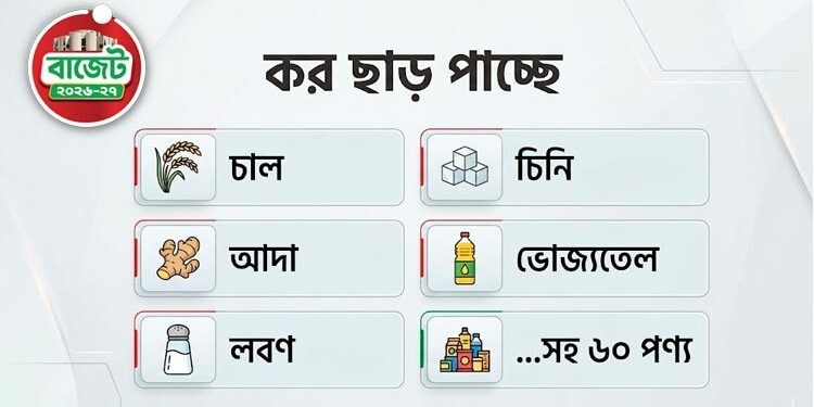 বাজেট ২০২৬-২৭: চাল-চিনি-পেঁয়াজসহ ৬০ নিত্যপণ্যে কর ছাড়